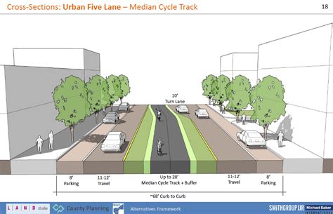 車なしで生活できる都市: 未来の都市計画の鍵